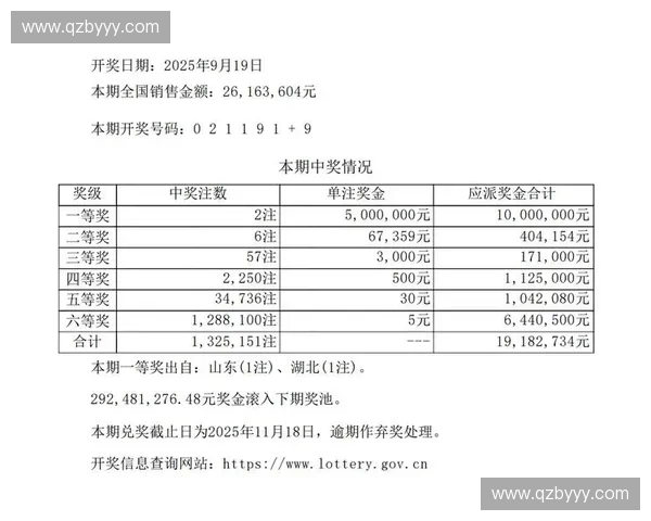 最新体育彩开奖结果分析与预测 趋势解读助你掌握中奖秘诀 最新体育彩开奖结果分析与预测 趋势解读助你掌握中奖秘诀