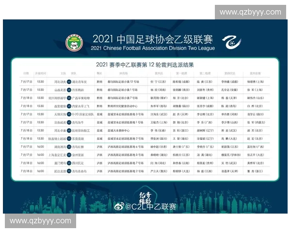 2015赛季中国足球乙级联赛完整赛程安排及赛事详情分析 2015赛季中国足球乙级联赛完整赛程安排及赛事详情分析