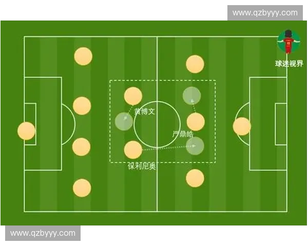 世界杯防守反击战术解析:从经典赛事中探寻致胜秘诀与战略布局 世界杯防守反击战术解析:从经典赛事中探寻致胜秘诀与战略布局